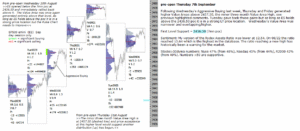 emini analysis 7th sep 2017