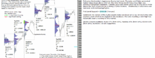 emini analysis 7th sep 2017