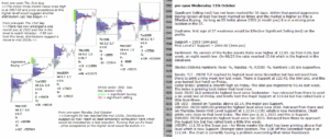 emini analysis 11th oct 2017