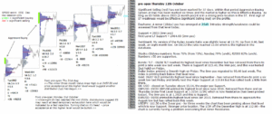 emini analysis 12th oct 2017