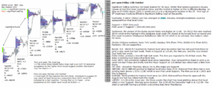 emini analysis 13th oct 2017