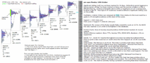 emini analysis 16th oct 2017