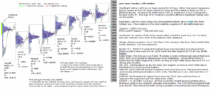 emini analysis 17th oct 2017