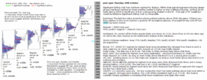 emini analysis 19th oct 2017