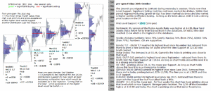 emini analysis 20th oct 2017