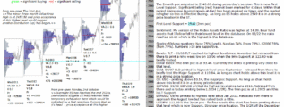 emini analysis 20th oct 2017