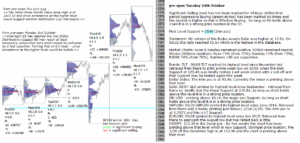 emini analysis 24th oct 2017