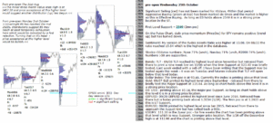 emini analysis 25th oct 2017