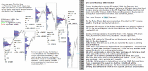 emini analysis 26th oct 2017