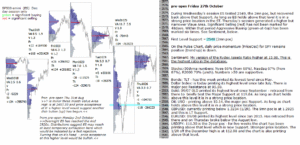 emini analysis 27th oct 2017