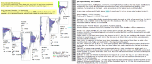 emini analysis 2nd October 2017