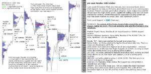 emini analysis 30th oct 2017