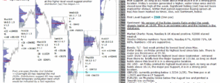 emini analysis 30th oct 2017