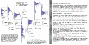 emini analysis 31st oct 2017