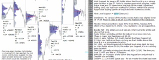 emini analysis 31st oct 2017