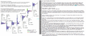 emini analysis 3rd oct 2017