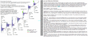 emini analysis 4th October 2017