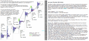 emini analysis 5th oct 2017