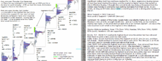 emini analysis 5th oct 2017