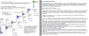 emini analysis 6th oct 2017