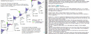 emini analysis 9th oct 2017