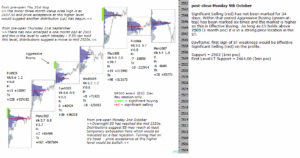 emini analysis 9th oct post close 2017