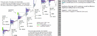 emini analysis 9th oct post close 2017