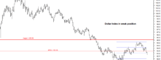 Dollar-Index-24th-November-2017