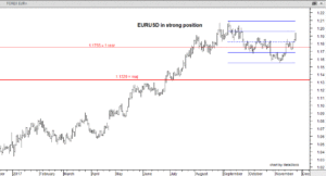 EURUSD-24th-November-2017