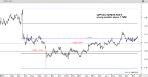 GBPUSD-24th-November-2017