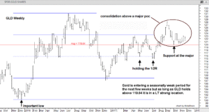 GLD-24th-November-2017