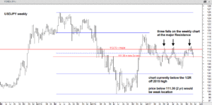 USDJPY-24th-November-2017