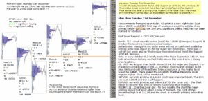 emini after close 21st nov 2017