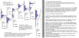 emini analysis 10th nov 2017