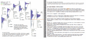 emini analysis 13th nov 2017