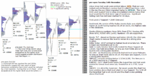 emini analysis 14th nov 2017