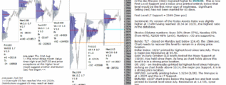 emini analysis 14th nov 2017