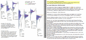 emini analysis 15th nov 2017