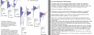 emini analysis 15th nov 2017