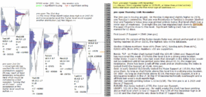 emini analysis 16th Nov 2017