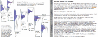 emini analysis 16th Nov 2017