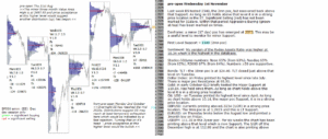 emini analysis 1st nov 2017