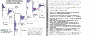 emini analysis 1st nov 2017