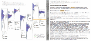 emini analysis 20th nov 2017