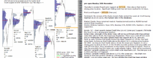 emini analysis 20th nov 2017