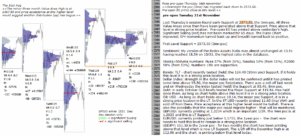 emini analysis 21st nov 2017