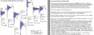 emini analysis 21st nov 2017