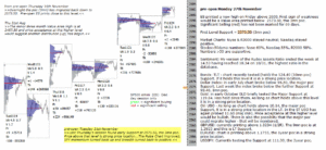 emini analysis 27th nov 2017