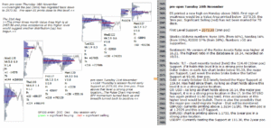 emini analysis 28th nov 2017