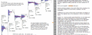 emini analysis 28th nov 2017